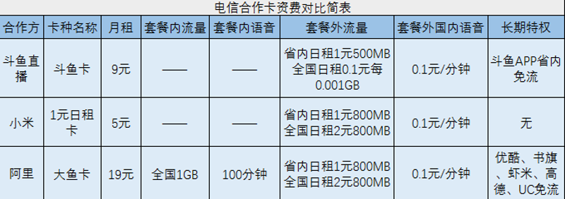 商务租车行业的最新动态